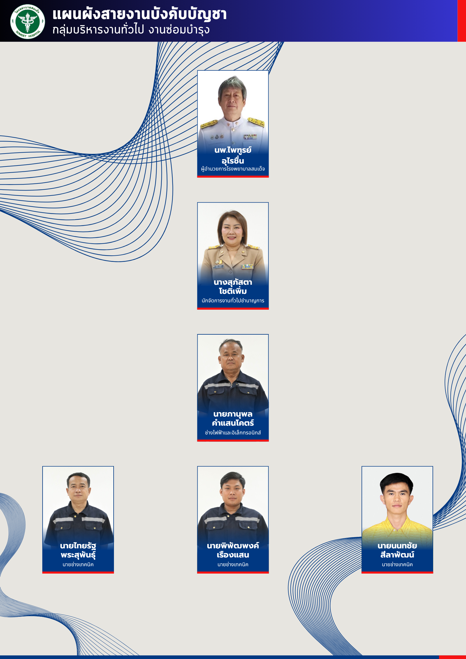 กลุ่มบริหารงานทั่วไป งานซ่อมบำรุง